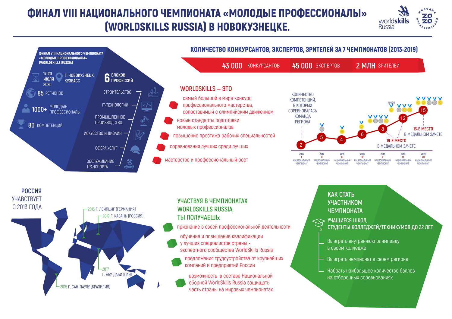 Национальные проекты для молодежи